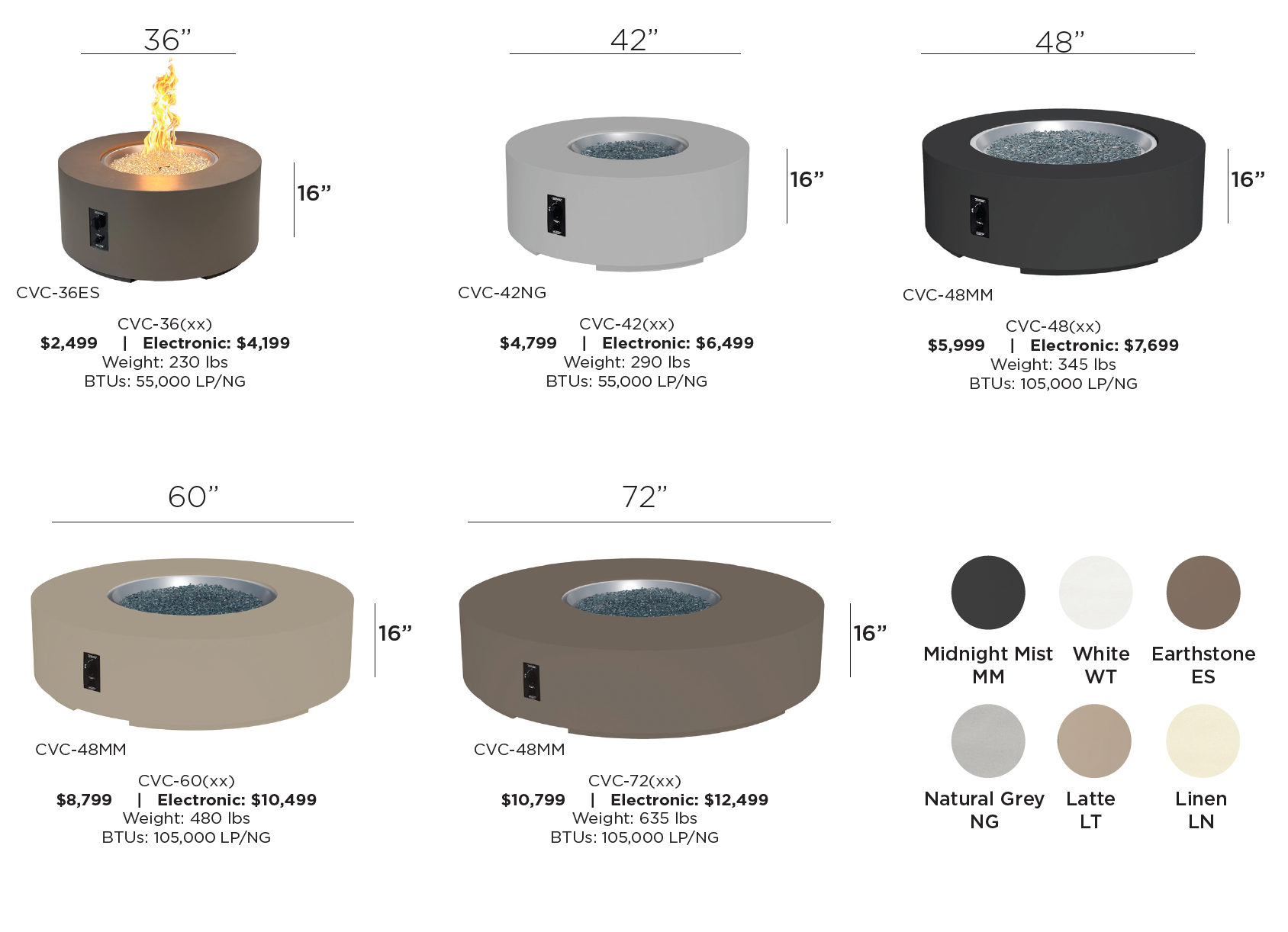 Cove Concrete Round Gas Fire Pit Table